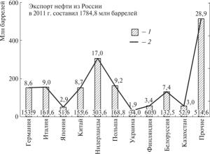 Общая характеристика доходов бюджетов российской федерации